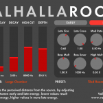 ריוורב מומלץ: Valhalla Room